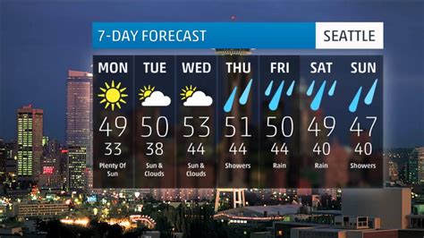 Seattle weather report 5 day - KOMO 4 TV provides news, sports, weather and local event coverage in the Seattle, Washington area including Bellevue, Redmond, Renton, Kent, Tacoma, Bremerton, SeaTac ...